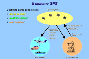 DISPOSITIVO MOBILE ANTISMARRIMENTO