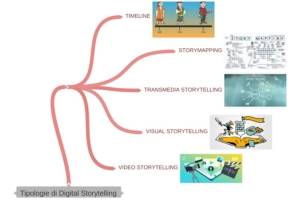 DigitalStoryTellingLAB Esperimenti di editoria multimediale per la Scuola Primaria di Equipe Formative Territoriali