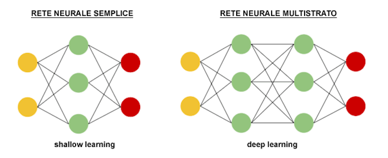 Diventare adulti nel tempo del metaverso