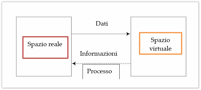 Fig 2 metaverso G Brutto