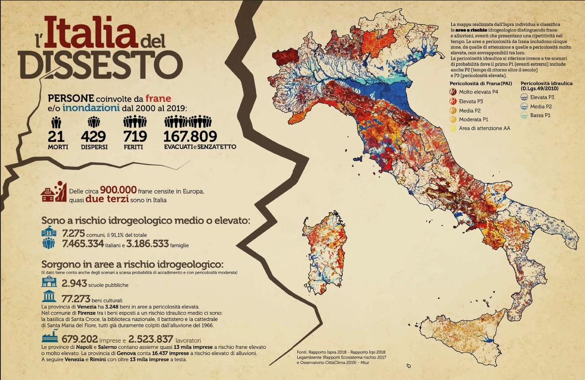 Il dissesto idrogeologico: ”effetti indesiderati” di Anna Rosa Lepore