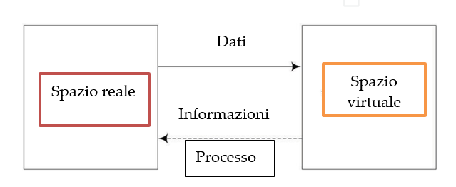 Trend  tra Industria 4.0 e Metaverso 